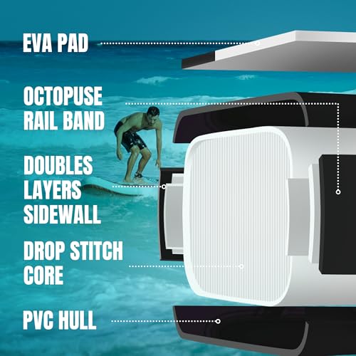 Extra Wide Inflatable Stand Up Paddle Board with SUP Kit and Backpack