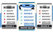 Adjustable Aqua Flotation Belt for Water Exercise and Pool Training