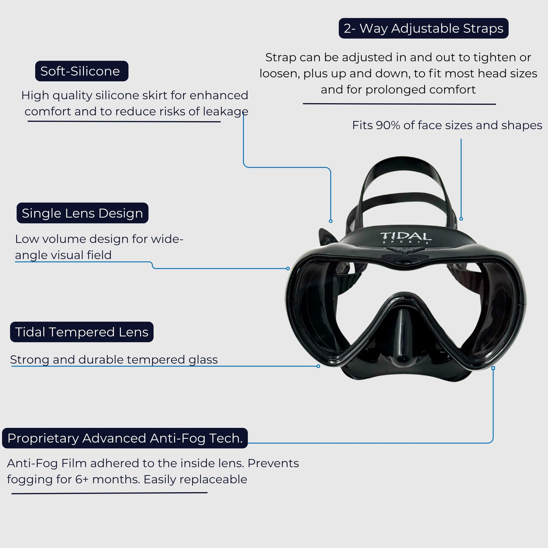 Anti Fog Wide Angle Diving Mask for Scuba Snorkeling and Swimming